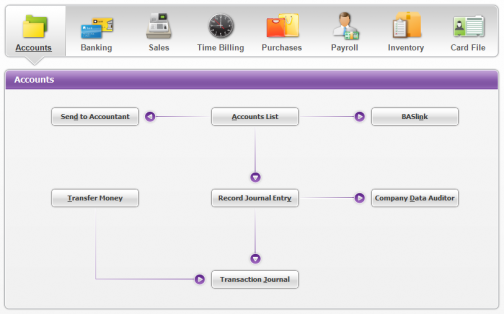 MYOB AccountRight Plus Training Course and Expert Support - includes workbooks, videos, assessments tests and Advanced Certificate