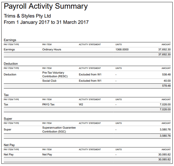 17-Payroll-activity-summary-Payroll Course in Xero, MYOB QuickBooks Online