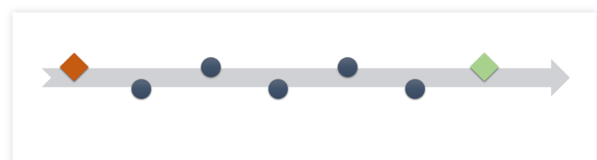Timeline in evolution for EzyLearn online short training courses in Xero, MYOB, QuickBooks Online, Microsoft Office Word, Excel, PowerPoint & Digital Marketing